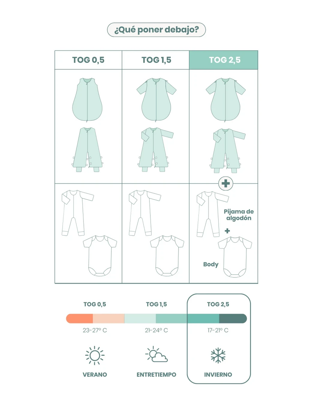 Pijama manta invierno Mint TOG 2,5 Petite Marmotte