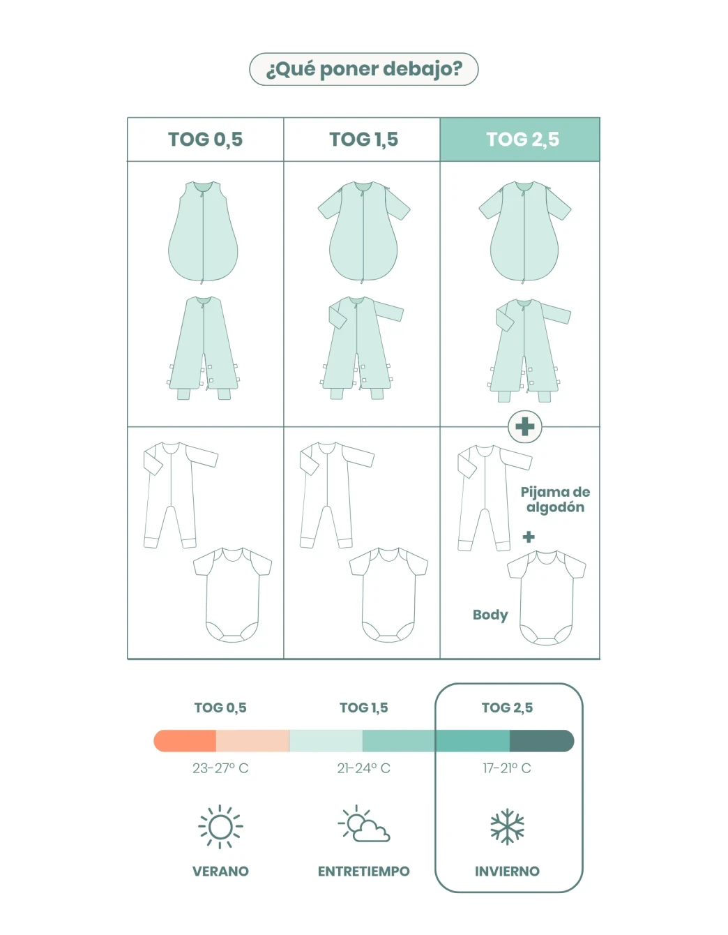 Pijama manta invierno Mint TOG 2,5 Petite Marmotte