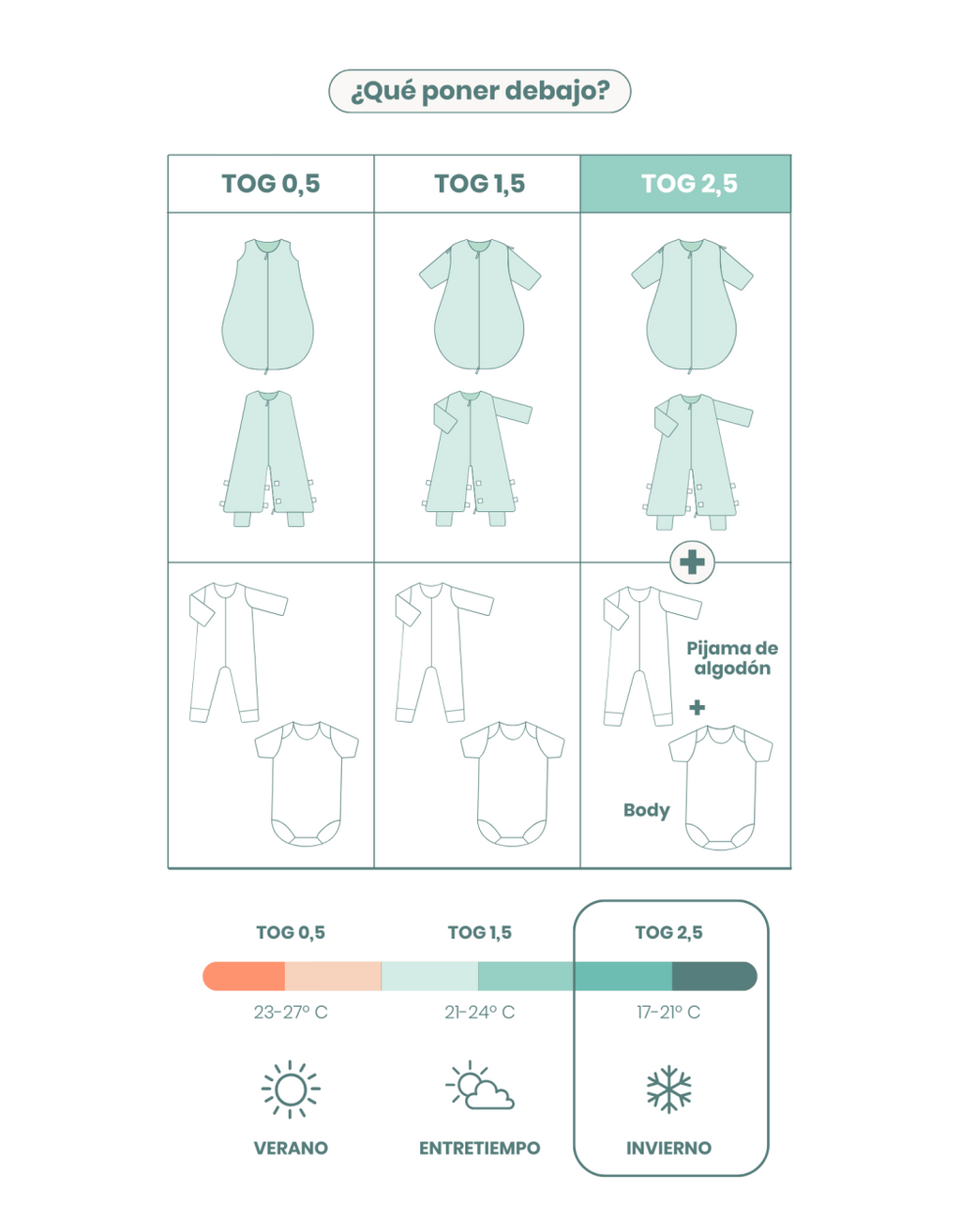 Pijama manta invierno Mint TOG 2,5