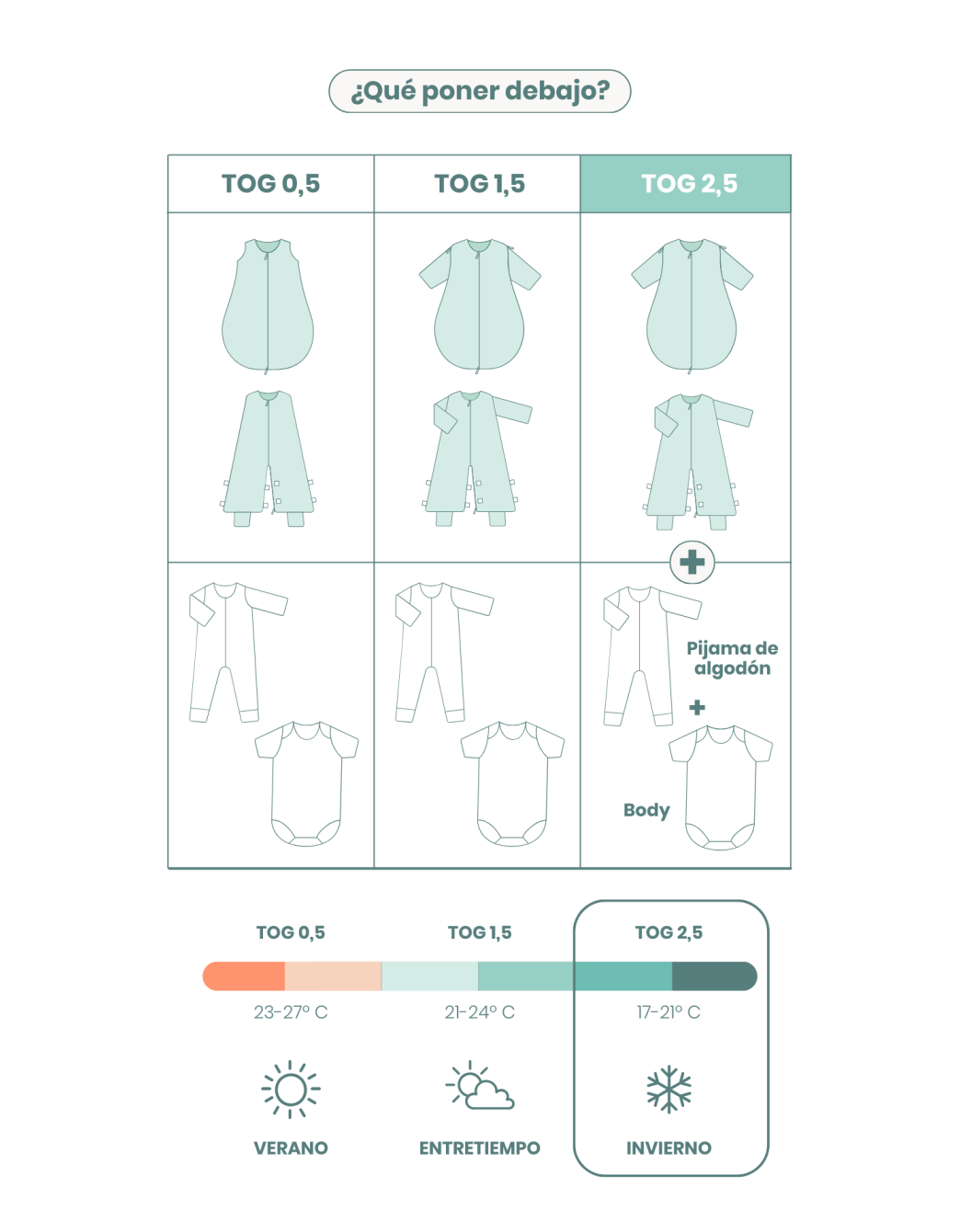Pijama manta invierno Mint TOG 2,5