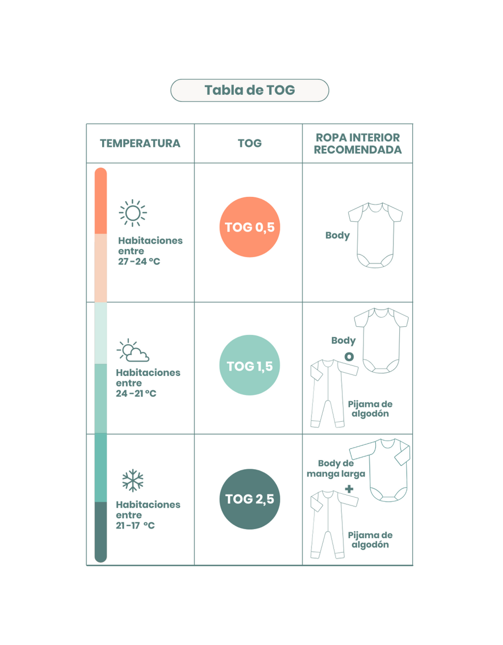 Saco de dormir bebé invierno Olive TOG 2,5